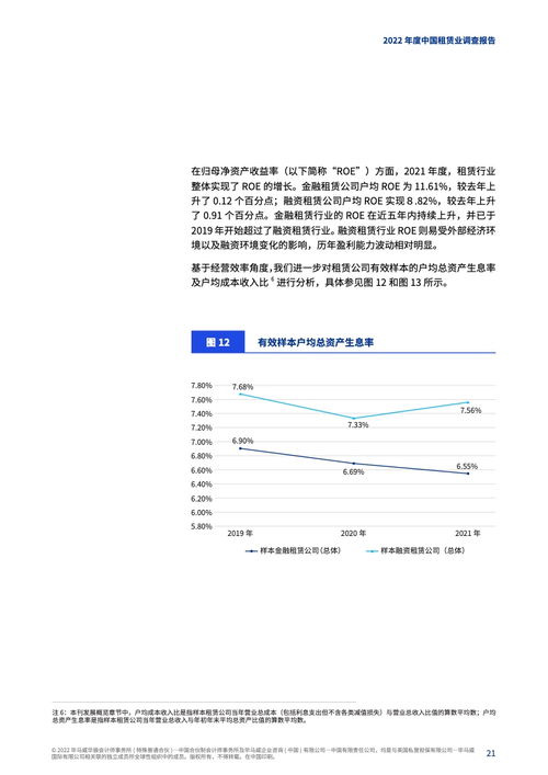 毕马威 2023年中国租赁业调查报告