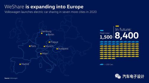欧洲分时租赁业务吸纳更多的纯电动汽车