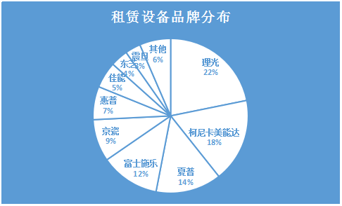 重磅 一份2万条数据的分析报告,租赁商务必收藏