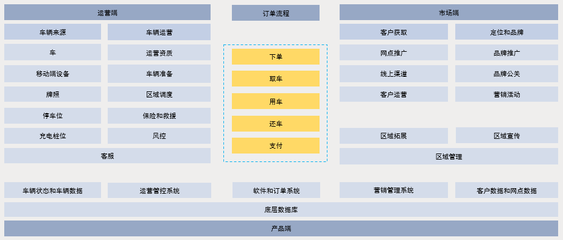 一图分解分时租赁竞争优势:分时租赁十日谈之三