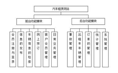 基于ssh/jsp/java/asp.net/php的汽车租赁管理系统