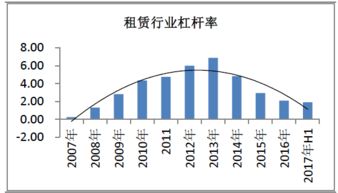 租赁业务市场分析报告 2018 2024年中国租赁业务行业全景调研及投资前景报告 