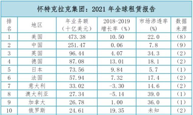 设备厂商为何要与第三方融资租赁公司合作