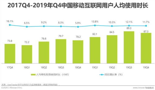 2020年共享充电宝行业研究报告 租赁业务约占整体交易规模的97.2