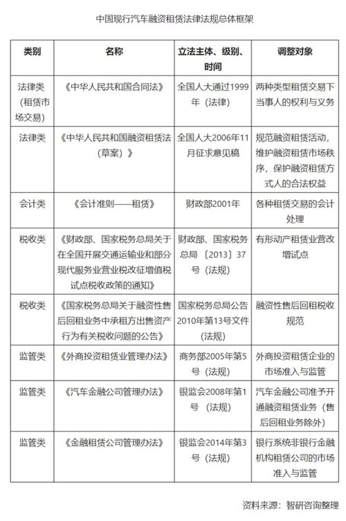 中国汽车融资租赁规模超900亿元,市场呈现快速增长特点