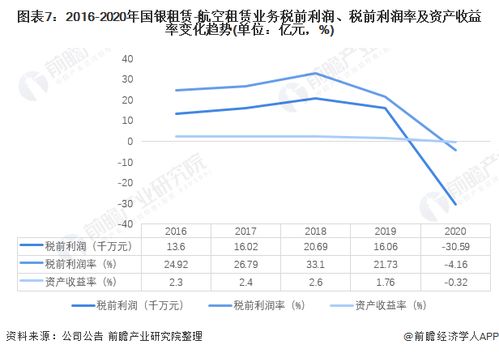 干货 2021年中国航空租赁行业龙头企业分析 国银租赁 航空租赁业务主要集中于亚太地区