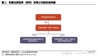 这只网下询价倍数213倍的REIT即将IPO