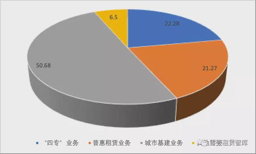 越秀租赁答卷 营收与利润同比双增,业务结构与融资结构持续优化