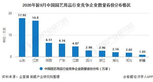 2020年中国园艺用品行业市场现状及发展趋势分析 家庭园艺将成为一种刚性需求