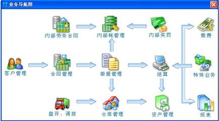 三方建筑租赁管理系统企业版 V2010下载