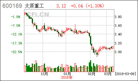 太原重工 关于为全资子公司融资租赁业务提供担保的公告