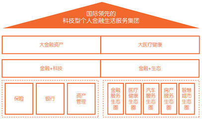 2019年中报系列 | 中国平安财报出炉 租赁板块营收、净利增速均超4成