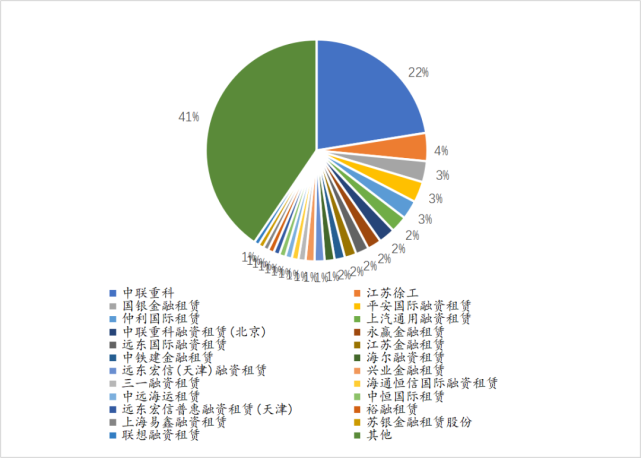 业务量大幅上涨,纠纷总量由增转降|融资租赁|大幅上涨|租赁公司|金融