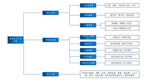 微创医疗狂奔这四年