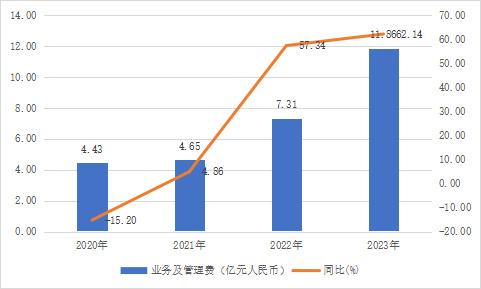 多家控股股东被列为被执行人 民生金租近三年营收和净利润双降
