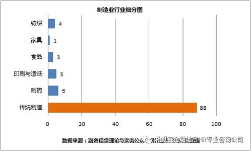 220家上市公司,443单融资租赁业务市场分布 附最全清单