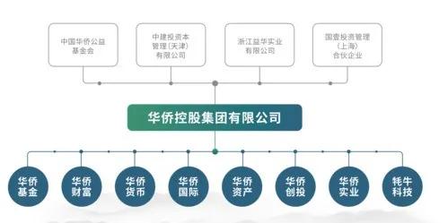 一财富集团总部被查封 多人被抓,实控人出逃 资金大部流入关联壳公司,警方查明涉案账户600多个
