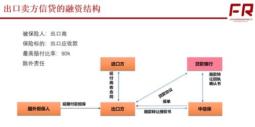 走出去 项目融资实务秘籍 各类产品 融资结构 风控要点 业务流程 案例详解应有尽有