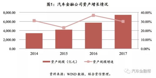 2018年最全面的汽车金融公司行业分析及未来展望