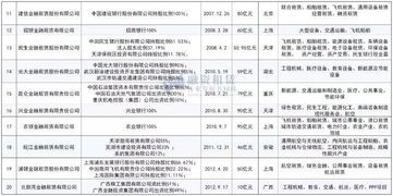 融资租赁行业发展共同体 中国70家金融租赁公司最新最全名录