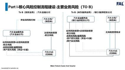 汽车金融产品分析