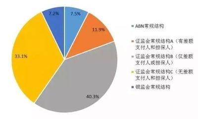 融资租赁行业全面分析:发展状况、业务和盈利模式、融资渠道及ABS模式