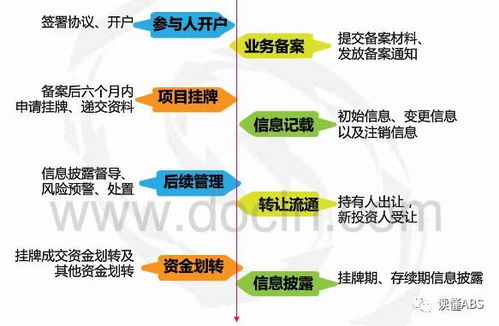 首单北金所物业费abs成功发行,规模2.2亿