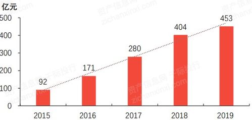 2022年金融租赁行业研究报告