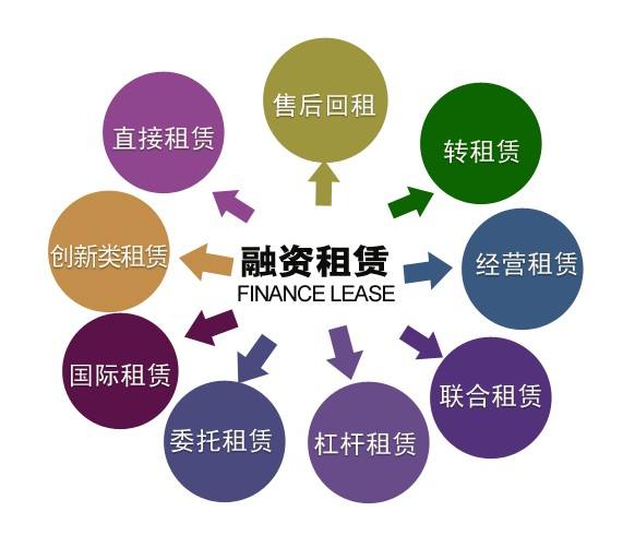 金融行业低调神秘的组织--融资租赁公司_其它_网