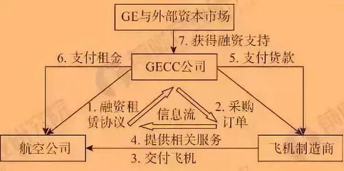 供应链融资