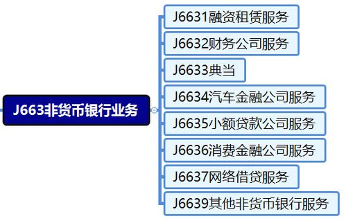 一文看懂 中国到底有哪几类金融机构