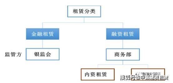 融资租赁公司价值分析看这一篇就够了
