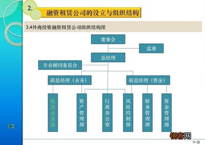 融资租赁公司营业范围 如何经营融资租赁公司,融资租赁公司怎么运营