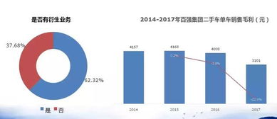 4s经销商如何开展二手车业务 看看百强集团怎么做