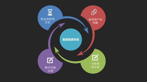 橙长公开课 售后回租模式下 融资租赁业务如何开展