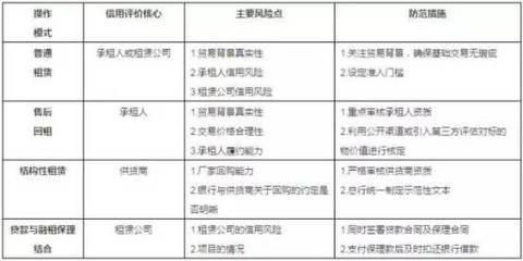 融资租赁公司八大融资产品及设计(之一:融租保理)