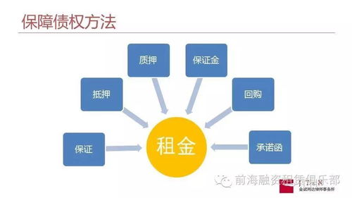 一组ppt教你看懂融资租赁交易的法律风险