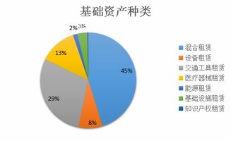 金融科技助力融资租赁abs 发展丨abs生态云服务微讲堂 第四期