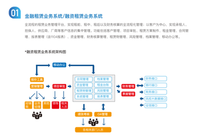 金融/融资租赁管理业务系统