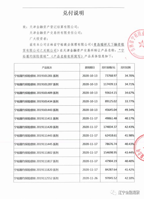 宁裕债转部分产品兑付说明