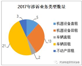 关于推进天津融资租赁行业发展及司法环境完善调研报告正式发布