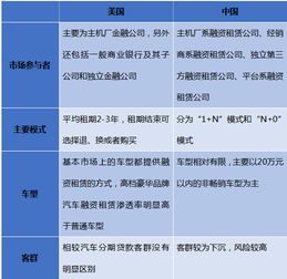 美国直租模式带来的启示
