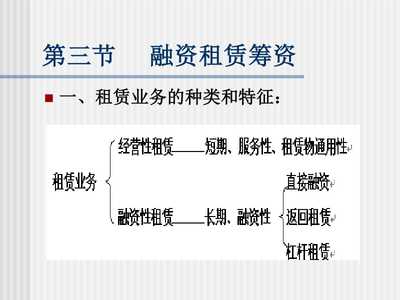【长期负债资金的筹资】PPT模板