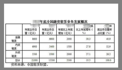 融资租赁合同具有的法律特征?融资租赁合同里所有权归谁