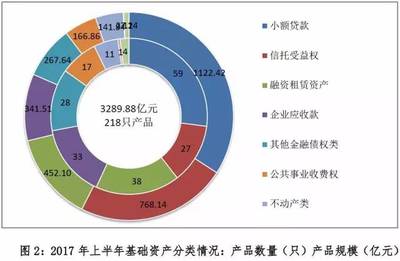 半年报-资产证券化业务稳步发展,产品备案规模突破万亿