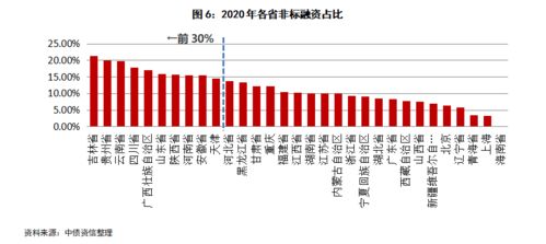 构筑物租赁业务受限下,金租公司业务开展及资金投放影响分析