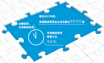 融资租赁壳资源新热潮