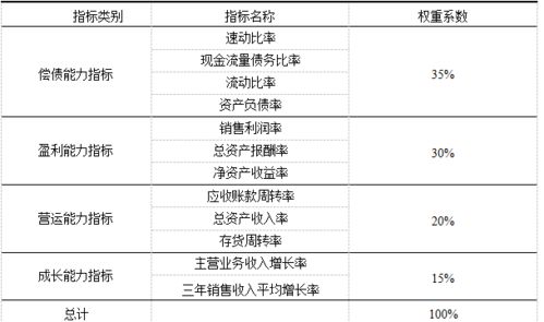 史上最全 多图文解析中国融资租赁公司风险管理框架及思路