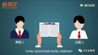 史上最强解析汽车融资租赁业务模式 盈利模式 风险控制等 附图解全业务流程