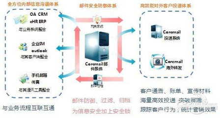 融资租赁系统解决方案